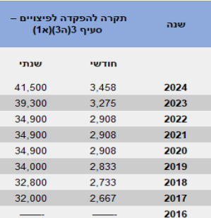 טבלה