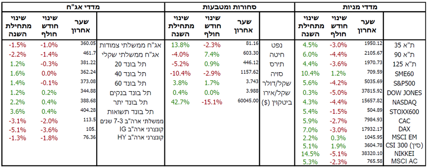 סקירת גמל - אפריל 2024