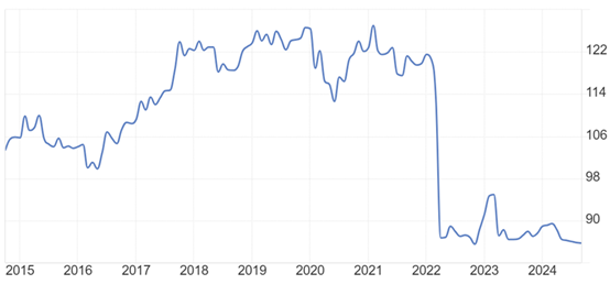 סקירת מאקרו-ינואר-2025