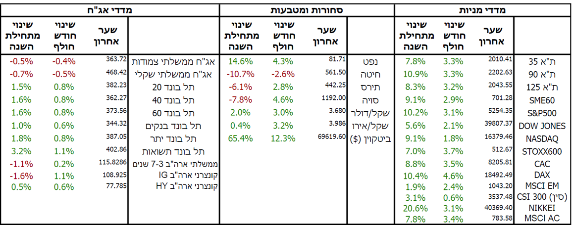 מניות מרץ 24