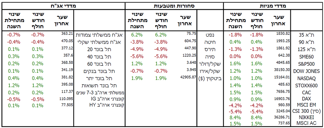 market 01 2024