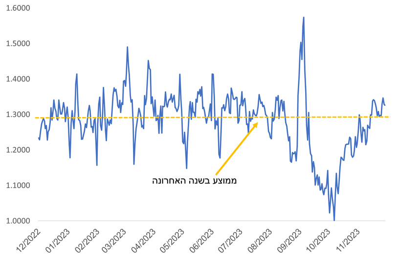 market 12 2023 2