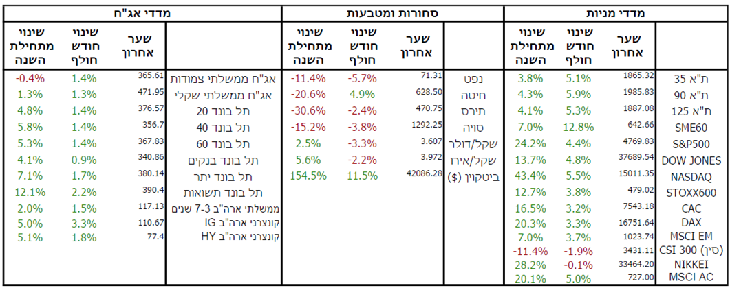 market 12 2023