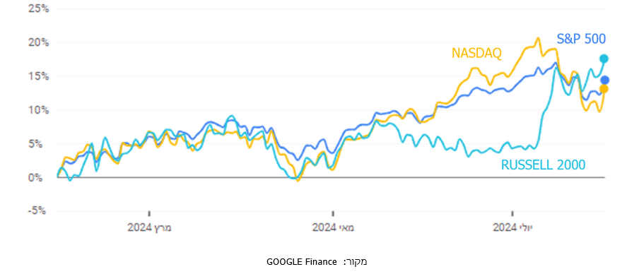 market review JUL 2024 1