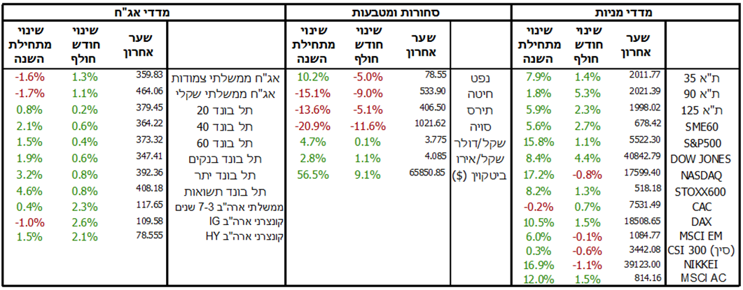 market review JUL 2024