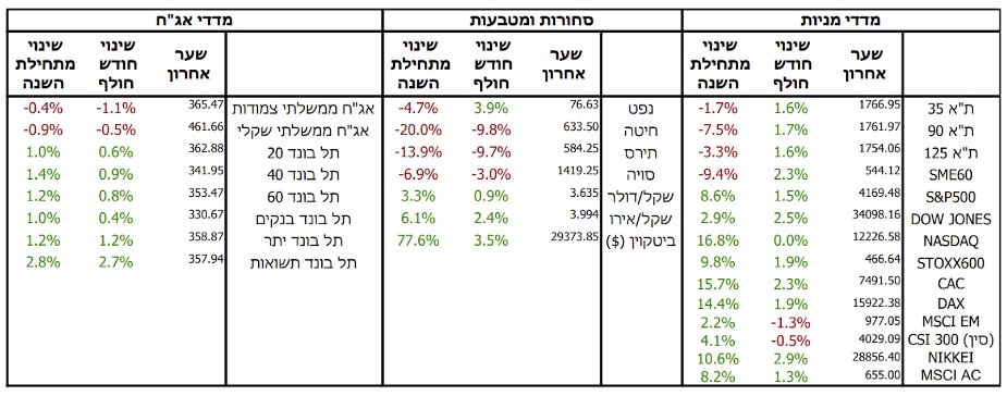 market review 1