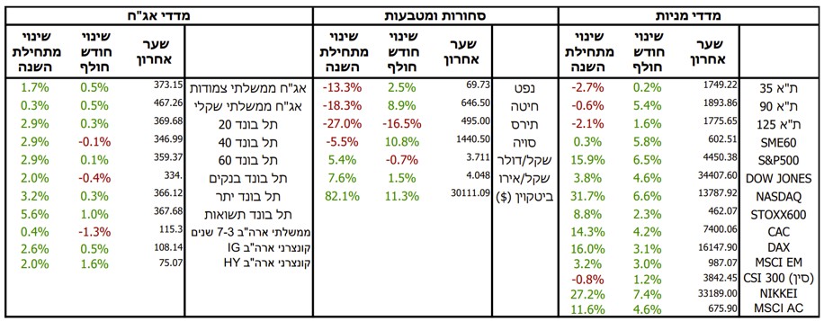 market review 1