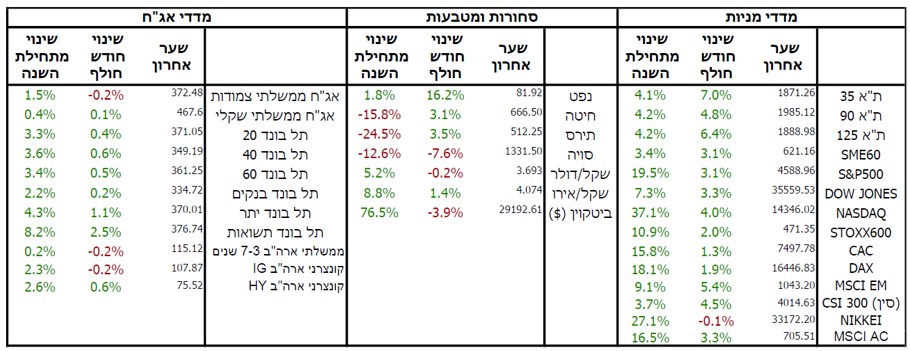 market review 1