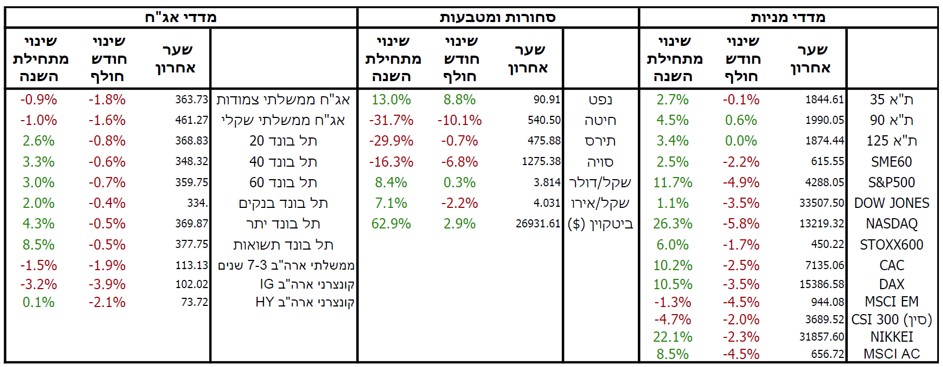 market review 1