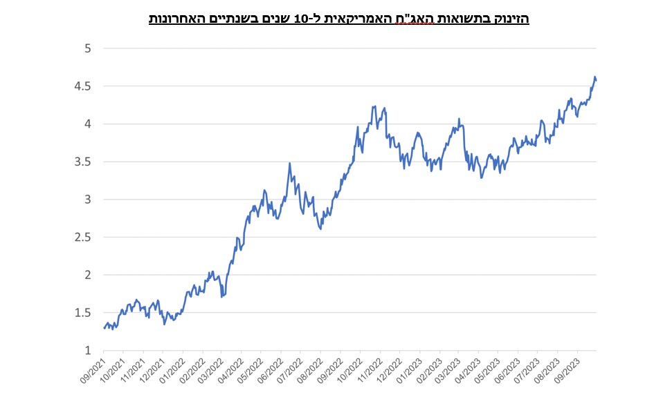 market review 2