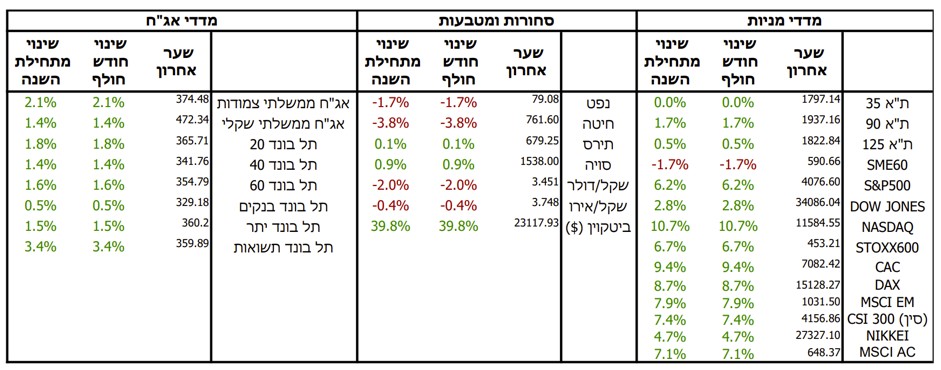 market review 1