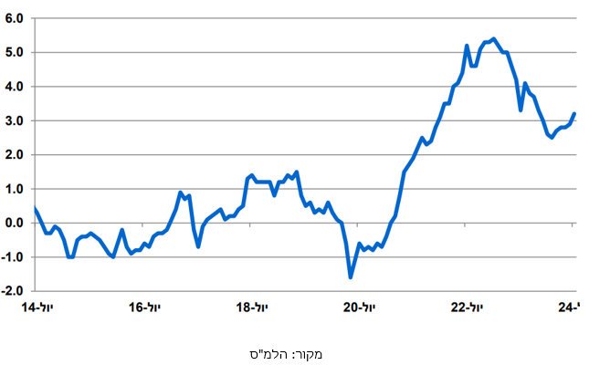 provident funds markets august 2024 03